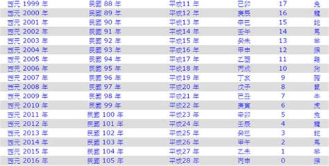 已末年是哪一年|年歲對照表